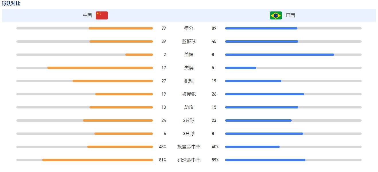 第10分钟，阿坎吉后场回传门将，埃德森玩火差点被断，倒地将球没收。